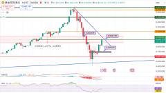 <b>1小时级此外高点取低点同步上</b>